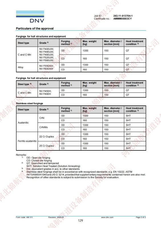 Hebei Jinhang Pipeline Equipment Manufacturing Co., Ltd. – Zertifizierungen, Qualitätssystem und Exporterfahrung