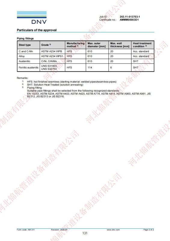 Hebei Jinhang Pipeline Equipment Manufacturing Co., Ltd. – Zertifizierungen, Qualitätssystem und Exporterfahrung
